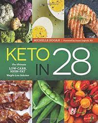 Keto Diet Plan For Beginners Step By Step Guide Keto Size Me Low Carbohydrate Diet Keto Diet Plan Carbohydrate Diet