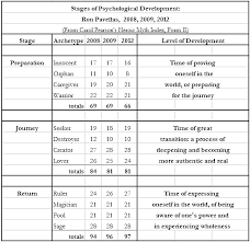 jungs archetypes and the quantum sea the pavellas perspective