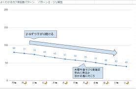 検索するカテゴリーを選択します。 すべてのカテゴリー audible・オーディオブック amazon デバイス kindleストア prime video alexaスキル amazon定期おトク便 デジタルミュージック android アプリ 本 洋書 ミュージック クラシッ. ã‚ã¤æ£® æ ªä¾¡ãƒãƒ£ãƒ¼ãƒˆ ã‚ã¤æ£® æ ªä¾¡ ãƒãƒ£ãƒ¼ãƒˆ