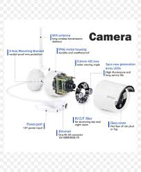 On the camera end of the cord of a swann n security camera the wires are 1 yellow2 blacks2 reds the wire they spliced to 1red 1yello. Wiring Diagram Wireless Security Camera Closed Circuit Television Ip Camera Png 771x1000px Wiring Diagram Closedcircuit Television