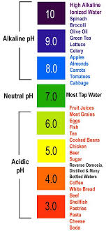 Tea Acidity Chart There Are Some Really Great Benefits