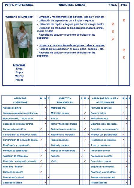 Resultado de imagen para ¿que importancia tienen las capacidades actitudinales en un puesto laboral?"
