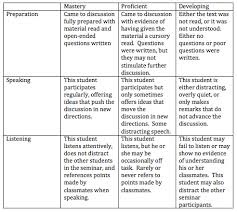 ___4.rubrics can be created in a variety sample responses and rubrics two of the four expository clarification prompts and two of the four. Socratic Seminar Rubric Examples Study Com