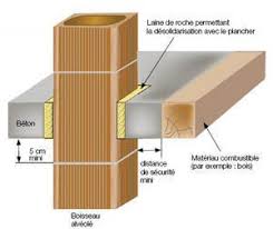 pose d un conduit de cheminee conduit de cheminee cloison coulissante couverture toiture