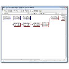 Review Of Pert Chart Expert Project Management Software