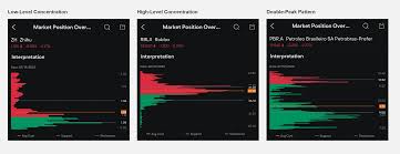 FUTUBULL Help Center-Market Position Overview