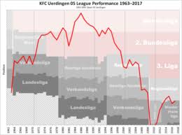 For this match, the initial asian handicap is kfc uerdingen 05+2.0; Kfc Uerdingen 05 Wikipedia