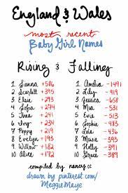 She is often characterized by excellence, which gives her confidence. Cute Baby Girl Names That Start With D Hno At