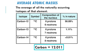 What is the molecular shape of c2h6? Average Atomic Mass Calculations Ppt Download
