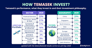 S$200m is available for the public tranche and investors can start applying from s$1,000. From S 354 Million To S 306 Billion 5 Lessons From How Temasek Invests