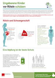 Https Broschuerenservice Sozialministerium At Home Download Publicationid 657