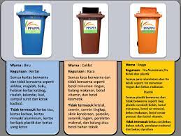 Logo tong sampah kitar semula. Ohhmyperak On Twitter Nah Panduan Guna Tong Sampah Kitar Semula Jangan Pulak Buang Plastik Yg Ada Sisa Makanan Dah Sedap Melantak P Buang Pulak Dlm Tong Jingga Https T Co F0gqp4a4xa
