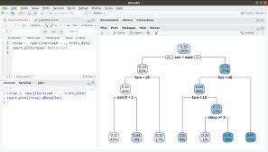 Classification and regression tree (cart). R Decision Trees The Best Tutorial On Tree Based Modeling In R Dataflair