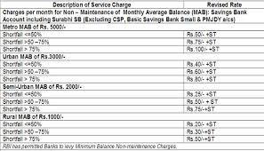 Sbi New Rules Come To Effect From Today Know All About