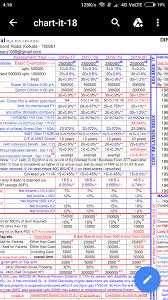 It Chart By Sanjay K Aggarwal Now Available Ca Study