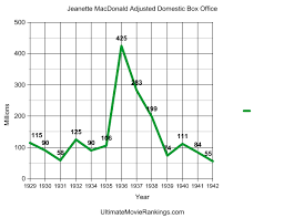 Jean Box Office Chart Ultimate Movie Rankings