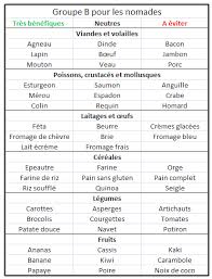 Epingle Sur Mincir A Tous Prix