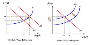Maybe you would like to learn more about one of these? Enflasyon Nedir Nedenleri Nelerdir Yukselmesi Ne Ifade Eder Borsanasiloynanir Co