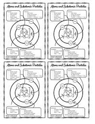 Atoms And Subatomic Particles Anchor Chart By Stick With Science