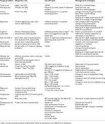 Geriatric Assessment Chart Download Table