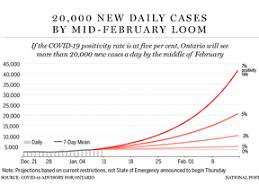 Premier of canadian province says restrictions will last for up to a month and should save thousands of lives. Randall Denley Don T Expect Doug Ford S New Stay At Home Lockdown To Solve Covid 19 In Ontario National Post