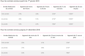 Maybe you would like to learn more about one of these? Portail De L Alternance Decouvrir L Alternance