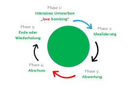 Beratung in Bewegung