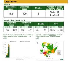 May imply a reduced power to detect such changes, the paper says. Nigeria Centre For Disease Control