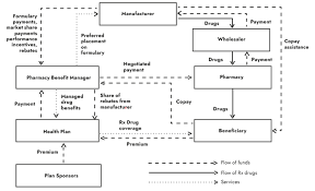 Image result for Accumulators and PBMs Architecture