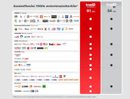 Colocation, server hosting, network, disaster recovery, public cloud, private cloud, hybrid cloud, cloud billing service, professional services and managed services from leading technology providers like amazon web services (aws), google, microsoft, vmware, huawei and tencent. à¸ªà¸­à¸šà¸–à¸²à¸¡à¸ˆ à¸° à¸ž True à¸ˆ à¸° à¹€à¸£ à¸­à¸‡à¸à¸¥ à¸­à¸‡ True Id Tv Box à¸ˆ à¸° Pantip