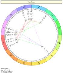 Free Natal Chart Report Cafe Astrology Com Astrology What S My Moon Sign Natal Charts