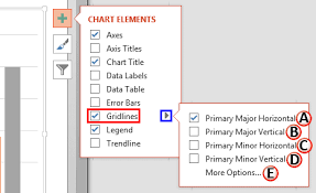 Chart Gridlines In Powerpoint 2013 For Windows