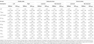 Frontiers The Reliability Of Repeated Tms Measures In