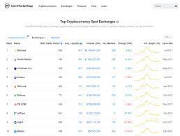 There are ways to do that. 9 Exchanges To Buy Crypto Bitcoin In Nigeria 2021