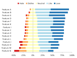 Charting Survey Results Peltier Tech Blog