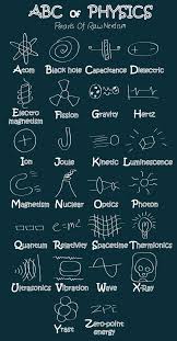 Abc Of Physics Teaching Chemistry Science Chemistry Physics