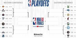 Jul 04, 2021 · la primera semifinal, entre brasil y perú, tendrá lugar el lunes a las 20:00 hora local (18:00 en perú). Nba I Playoffs De La Conferencia Este Cuatro Amiguetes Y Unas Jarras