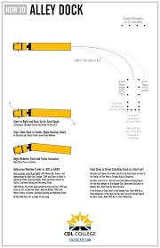 Alley Dock Forward Boundary 70 Ft From Alley Early Flat Spot In Arc Late Early Steer To Right And Back Up For Small Driving School Cdl Trucks