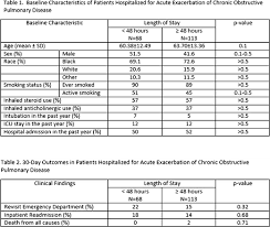 Black And White Cab Lima Ohio Rates Abstracts From The 37th Annual Meeting Of The Society Of General Internal Medicine Springerlink