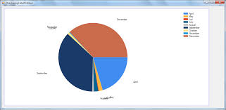 Net Mschart Pie Chart Label Overlapping Issue Stack