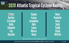 My expectation was that the ol tags for this list would look like <ol type=a>, but instead they are just. Noaa Predicts Above Normal Atlantic Hurricane Season Whyy