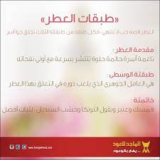 تعرفون وش هي طبقات العطر الماجد للعود عطور عطورات شرقية عطورات فرنسية السعودية مزاج مناسبات معلومة معلومات incoming call incoming call screenshot