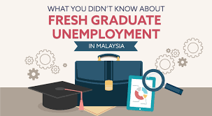 Generally, many nigerian graduates are not only unemployed, but unemployable as their skills are largely if you want to catch an average fresh graduate pants down in a recruitment interview, simply ask the. Fresh Graduate Unemployment In Malaysia Eduadvisor