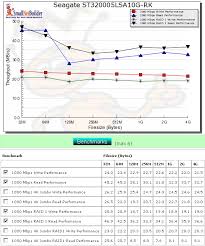 Blackarmor® nas 110 user guide 58 also known as. Seagate Blackarmor Nas 220 Reviewed Smallnetbuilder Results From 1