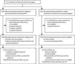 You can choose to continue to have them every year. Recurrence Of Breast Cancer After Regional Or General Anaesthesia A Randomised Controlled Trial The Lancet