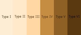 Fitzpatrick Skin Type How To Determine Your Type And What