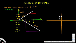 Continuous Time Signal Plotting Example Signals And Systems Continuity Mathematical Equations
