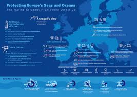 The environmental conservation actions can be described as a systemic view of the. Law Eu Coastal And Marine Policy Environment European Commission