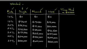 How To Calculate Your Federal Income Tax Liability Personal Finance Series Youtube