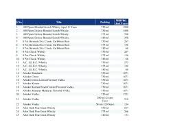 30 Gold Label Indian Price Labels Database 2020